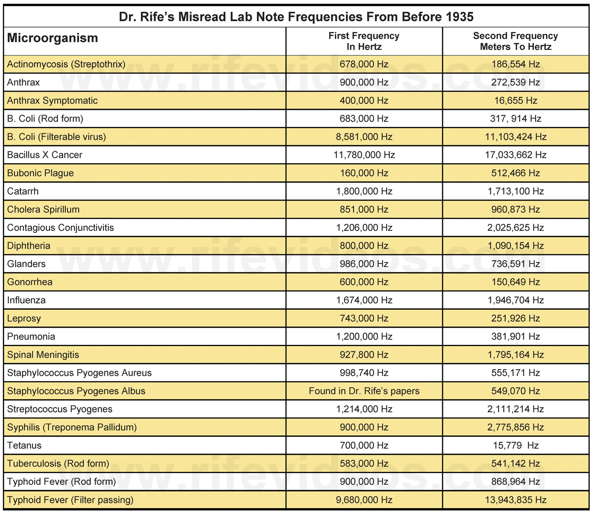 rife_ray_machine_34_chart_HD.jpg