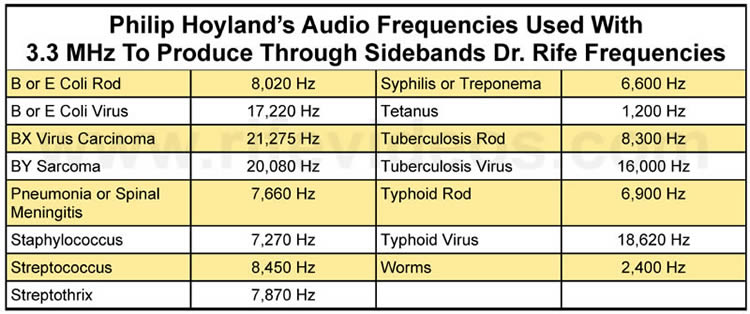 philip_hoylands_audio_frequencies.jpg