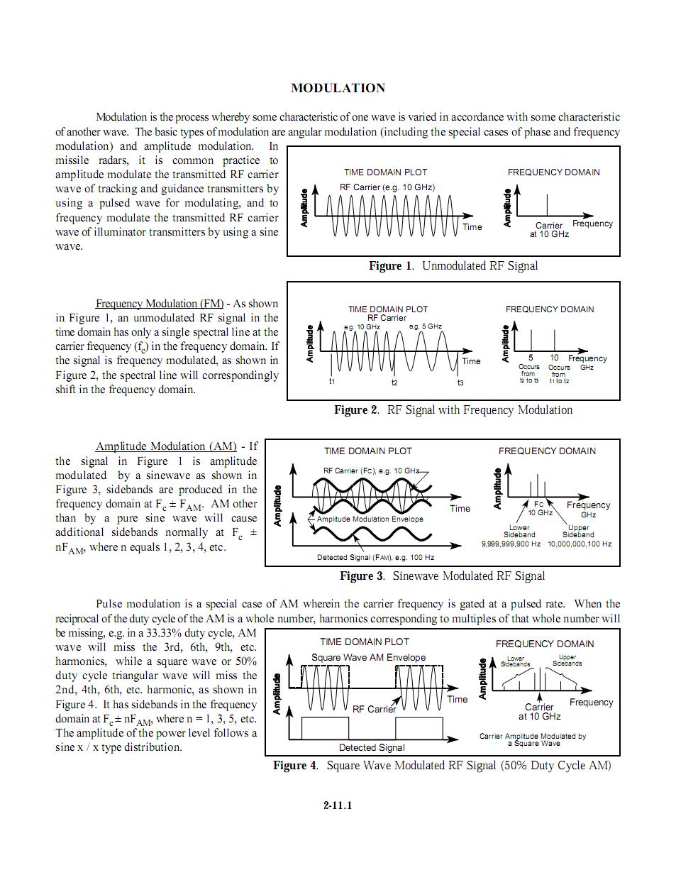 modulation-1.JPG