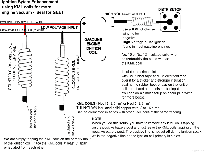 Ignition-enhancement-using-KML-coils_bf16.gif