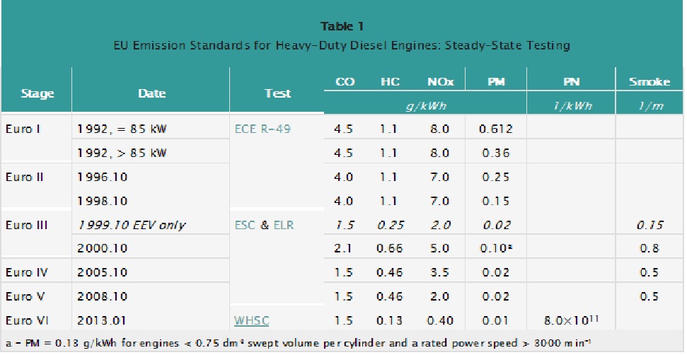 EU-EMISSION-STANDARTS.jpg