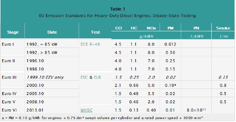 EU-EMISSION-STANDARTS.jpg