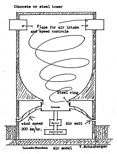 009_implosion_imagery_tornado-maschine-air-model.jpg
