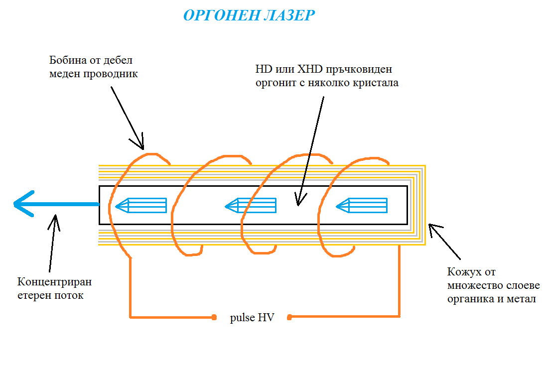 Orgone laser.png